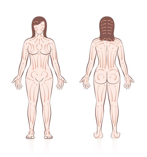 Dry skin brushing for lymphatic health - Body Ballancer Dry Brush Aesthetic, Dry Brushing Before And After, Body Dry Brushing, Dry Brushing Face, Dry Brushing Technique, How To Dry Brush, Glowing Body Skin, Dry Skin Brushing, Beauty Recommendations