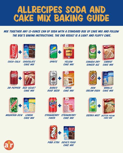 Cake And Soda, Cakes Made With Soda, Soda Pop Cake, Soda Cake Recipe, Root Beer Cake, Cake Mix And Soda, Baking Guide, Soda Cake, Boxed Cake Mixes Recipes