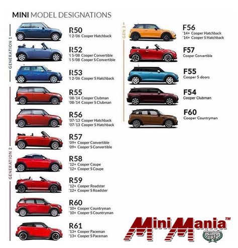 What's the difference between the MINI Cooper and MINI Cooper S? Mini Cooper Models, Mini Cooper Accessories, Mini Cooper Custom, Mini Cabrio, Angry Eyes, Cooper Car, Mini Cooper Convertible, Mini Cooper Classic, Mini Cooper Clubman