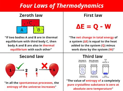 Laws Of Thermodynamics, Law Of Thermodynamics, Simplifying Radicals, Second Law Of Thermodynamics, Internal Energy, Chemical Energy, Mechanical Energy, Science Lesson, Word Problem Worksheets