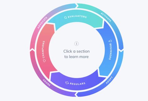 Revenue Model, Website Security, Sales Strategy, Marketing Professional, New Growth, Customer Experience, Adoption, Digital Marketing, Branding