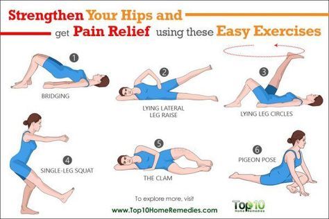 Strengthen Hip Flexors, Strengthen Hips, Hip Flexor Pain, Hip Strengthening Exercises, Hip Flexor Exercises, Hip Pain Relief, Lower Back Pain Exercises, Physical Therapy Exercises, Muscles In Your Body