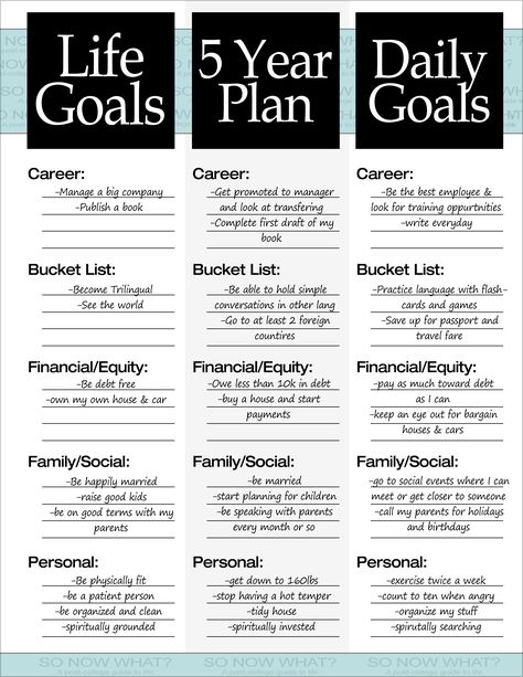 5 year plan example                                                       …                                                                                                                                                                                 More Five Year Plan, Daglig Motivation, At Least, Motivasi Diet, Studera Motivation, 5 Year Plan, Vie Motivation, Daily Goals, Goal Planning