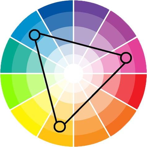 Triadic Color Scheme: What is it and How is it used? Colour Wheel Combinations, Color Wheel Fashion, Triad Color Scheme, Color Wheel Lesson, Graphic Design Terms, Color Wheel Projects, Color Wheel Art, Three Primary Colors, Learning Graphic Design