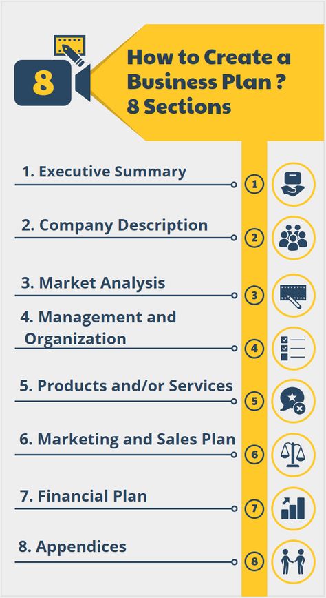 Business Plan , How to Create a Business Plan ? - projectcubicle Business Plan Step By Step, Business Plan Example Writing, Business Plan Cover Page Design, Business Step By Step, Start Up Business Plan, Business Plan Example Ideas, Business Documents, Startup Business Plan Entrepreneurship, How To Write A Business Plan