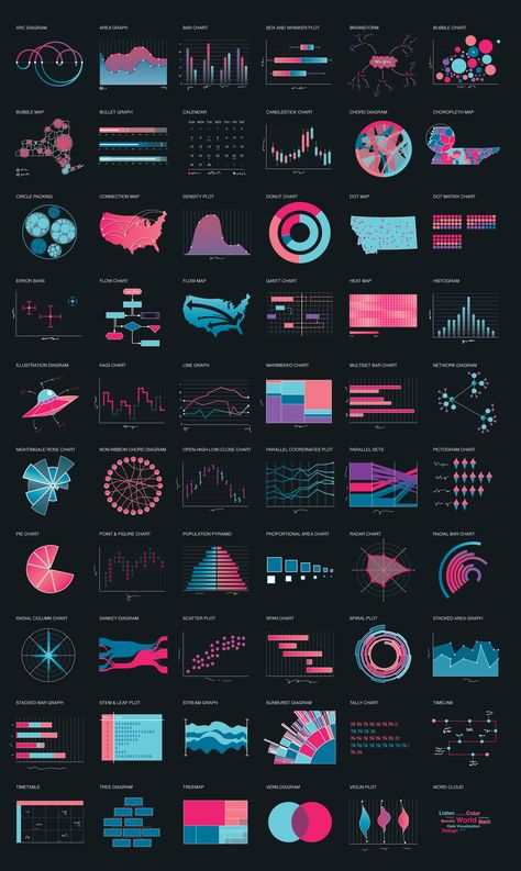 Powerpoint Data Presentation, Data Graphics Design, Visual Data Design, Data Visualization Art, Data Graphic Design, Visual Design Inspiration, Data Graphic, Data Visualization Examples, Data Infographic