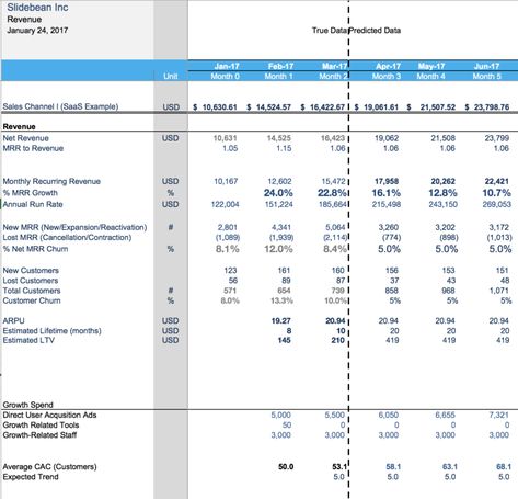 Business Budget Template, Business Budget, Invoice Design, Financial Modeling, Finance Quotes, Finance Binder, Tech Startup, Finance Planner, Spreadsheet Template