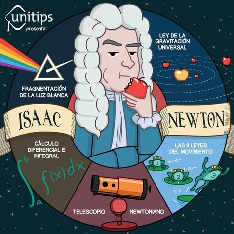 Science Tumblr, Curious Facts, Physics And Mathematics, Isaac Newton, Bullet Journal Doodles, Science Education, Science Art, School Projects, Study Tips