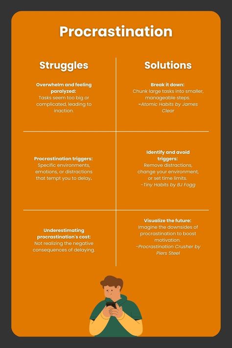 Stopping Procrastination:  The archenemy of progress in today’s society: PROCRASTINATION. Ahh yes, the common but powerful restraint.  Here are some struggles people have when trying to stop procrastination and solutions recommended by popular self-help books.  Tell us about some common struggles you encountered and how you solved them!  #Self-HelpBooks #Books #Booktube #Library #Informational #Librar-E Stopping Procrastination, Procrastination Help, Stop Procrastination, Tiny Habit, Self Help Books, The Common, Daily Routine, Self Help, Personal Development