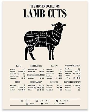 Meat Cuts Poster, Meat Cuts Chart, Meat Chart, Beef Cuts Chart, Sheep Poster, Butcher Diagram, Blade Roast, Cow Meat, Crown Roast