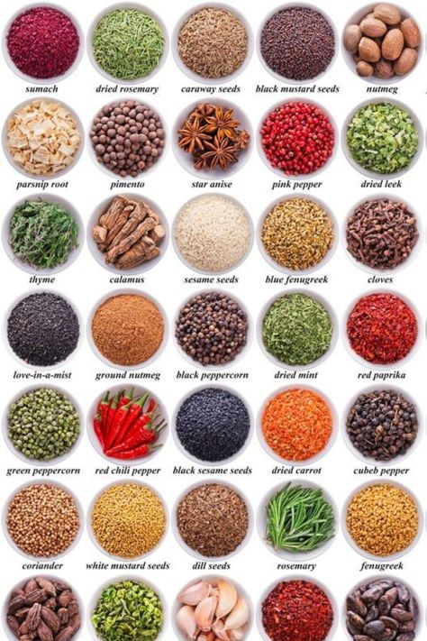 Healthy food, healthy Vegitable, healthy Tips , healthy daal Spices List For Kitchen, Indian Spices List, Spice Chart, Name Of Vegetables, Fruits And Vegetables List, Fruits Name In English, Vegetable Chart, List Of Spices, Fruit Names