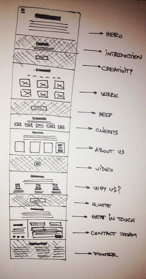 Website Design Structure, Html Design Website, Website Structure Layout, Webflow Portfolio Design, Webpage Layout Design, Simple Html Website Design, Html Page Structure, Webflow Website Design, Web Design Process