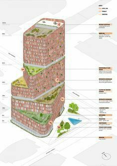 Educational Quotes, Commercial Design Exterior, Residential Building Design, Architecture Presentation Board, Office Building Architecture, Conceptual Architecture, Architecture Concept Diagram, Architecture Design Sketch, Skyscraper Architecture