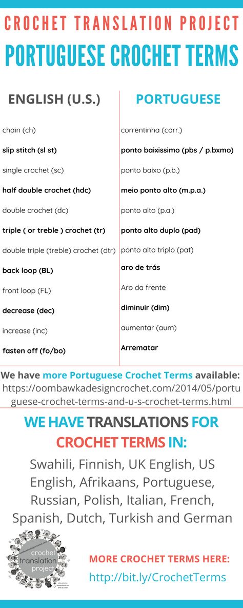 Portuguese Crochet Terms - Crochet Translation Project This post includes Portuguese Crochet Terms which have been translated to English Crochet Terms (American Terms). We have more Portuguese Crochet Terms available too. Other languages included in our Crochet Translation Project are: Swahili, Finnish, English U.K., English U.S., Afrikaans, Portuguese, Russian, Polish, Italian, French, Spanish, Dutch, Turkish and German. Portuguese Crochet, Polish Crochet, Portuguese To English, Italian To English, Crochet Thread Patterns, Portuguese Knitting, Crochet Pattern Written, Reverse Single Crochet, Knitting Terms