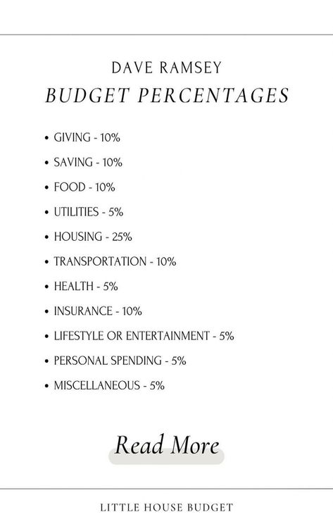 How to Use Dave Ramsey Budget Percentage Recommendations in Your 2024 Budget - Little House Budget #Financial #Budgeting #Path #Ideas #CreativeIdeas #HomeTrends #Inspo #to #of #the #Your #Mastering #Motivation #Trends #Art #Success #Money Saving Percentage, Reverse Budgeting, Dave Ramsey Budget, Budget By Paycheck, Budgeting For Beginners, Different Budgeting Methods, Paycheck Budget Percentages, Budgeting Paycheck To Paycheck, Budgeting 50/20/30 The Rules