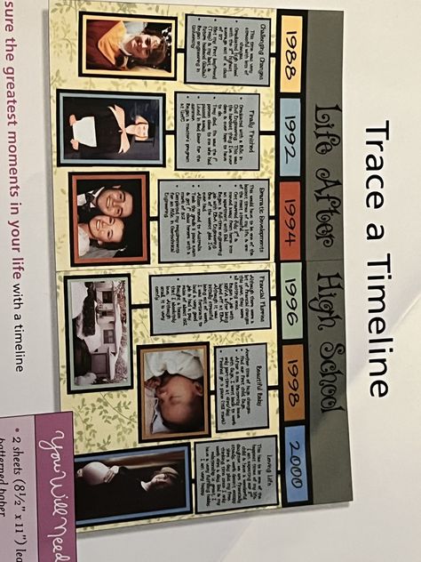 Creative Timeline Projects, Timeline Creative Ideas, Timeline With Pictures, Timeline Poster Ideas, Book Report Poster Ideas, History Poster Ideas Projects, Scrapbook Timeline, Timeline Ideas For School, Timeline Project Ideas Creative