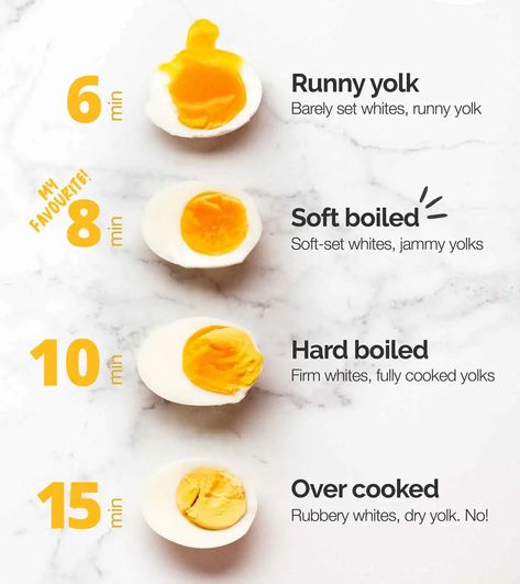 Boiled Egg Times, Creative Egg Recipes, Creamy Avocado Ranch Dressing, How To Boil Eggs, Egg Nutrition Facts, Eggs And Soldiers, Boil Eggs, Telur Rebus, Recipetin Eats