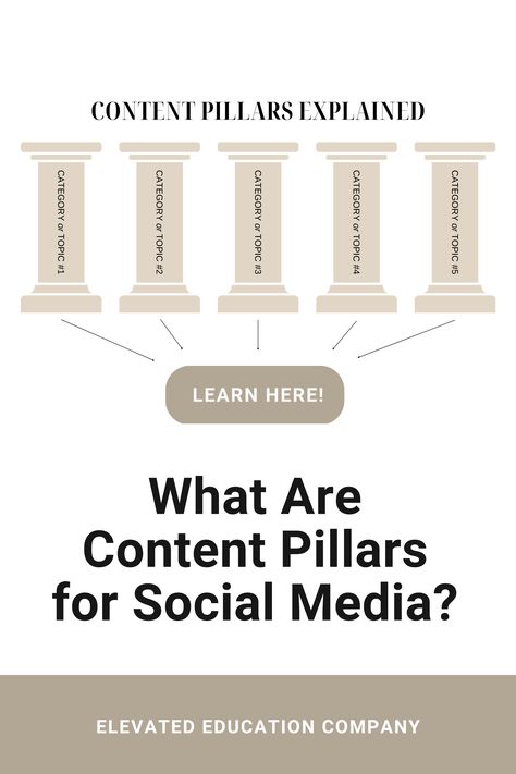 How to utilize content pillars for small businesses! Have you ever wondered what are content pillars? We have the answer for you! Save time & energy with these social media content pillar ideas and create a strong content marketing plan for your business! What Are Content Pillars, Social Media Pillars, Content Pillars For Small Business, Content Pillars Social Media, Content Pillar Ideas, Newsletter Content Ideas, Instagram Marketing Plan, Content Pillars, Small Business Marketing Plan