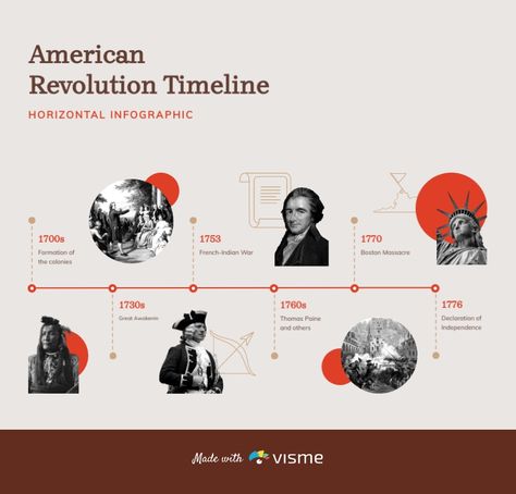 Interactive History Horizontal Timeline Template  Visme Timeline Story Design, Timelines Graphic Design, Timeline With Photos, Time Line Design Aesthetic, Visual Timeline Design, Timeline Infographic Design History, Art History Timeline Infographic, Time Line Graphic Design, Time Line Presentation