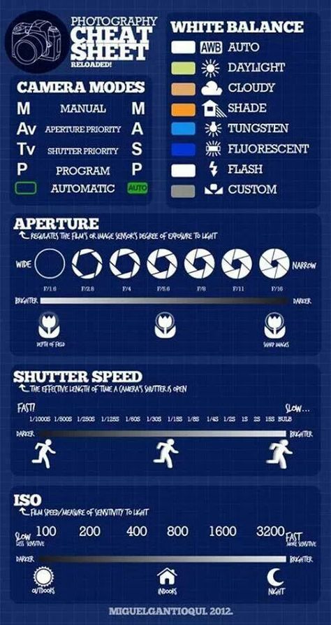 Photography cheat sheet Photography Cheat Sheet, Selamat Hari Valentine, Dslr Photography Tips, Photography Cheat Sheets, Fotografi Digital, Nikon D3200, Photography Help, Dslr Photography, Photography Basics