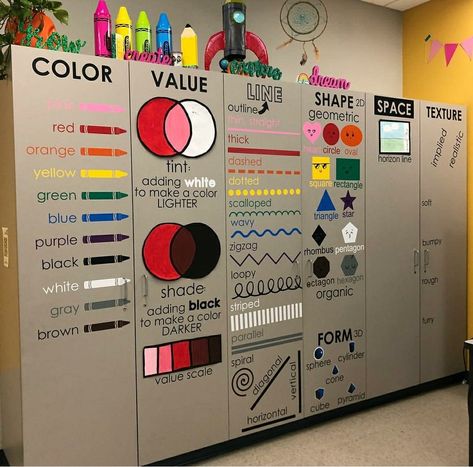 Art Classroom Organization, The Elements Of Art, Elementary Art Classroom, Art Bulletin Boards, Art Room Posters, معرض فني, Art Classroom Management, Classe D'art, Elementary Art Rooms