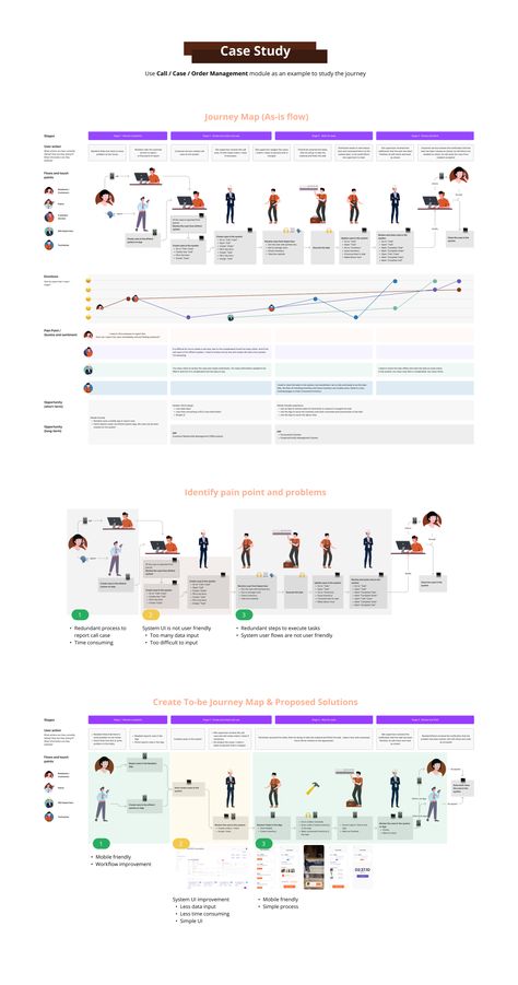 User Journey Mapping, Experience Map Design, Ux User Journey Map, Ux Journey Map, Strategy Infographic Design, Journey Mapping Design, Process Map Design, User Scenario Design, User Journey Design