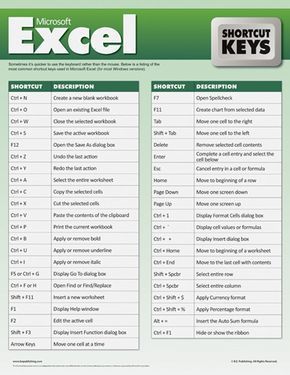 Excel Shortcut Keys, Excel Shortcut, Computer Keyboard Shortcuts, Computer Shortcut Keys, Office Management, Studera Motivation, Microsoft Excel Tutorial, Shortcut Keys, Excel Shortcuts