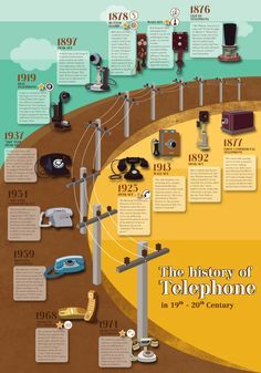 History Infographic, Infographic Inspiration, Graphic Design Infographic, Info Graphics, Timeline Infographic, Timeline Design, History Timeline, General Knowledge, History Design