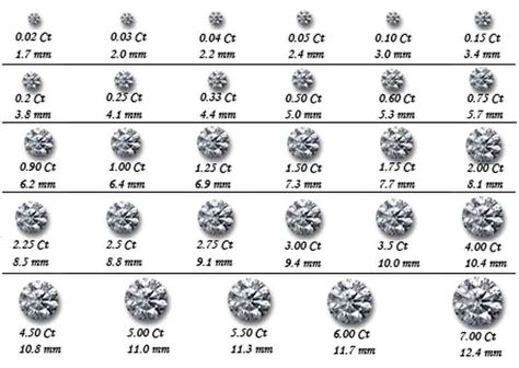 sizes Diamond Carat Size Chart, Carat Size Chart, Diamond Chart, Diamond Size Chart, Delicate Jewelry Necklace, Diamond Carat Size, Diamonds Direct, Wax Carving, Blue Nile