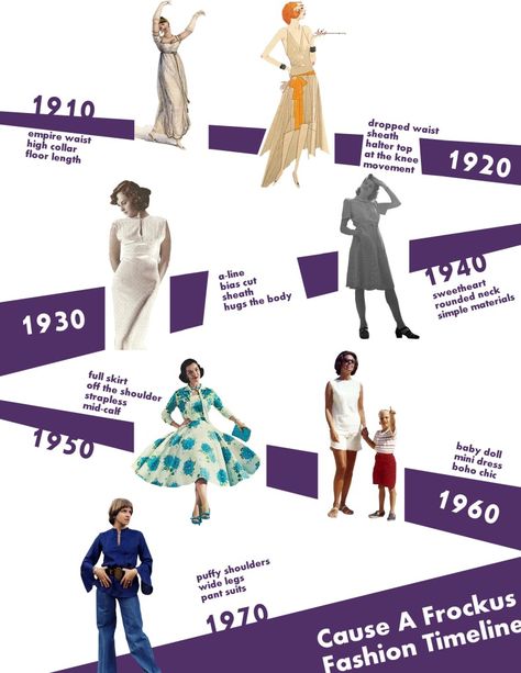 Vintage fashion through the decades  http://www.causeafrockus.com/2014/06/vintage-fashion-timeline/ Decade Fashion Timeline, Fashion History Timeline, 1970 Fashion, Decades Fashion, Fashion Through The Decades, 1900 Fashion, Fashion Timeline, Fashion Decades, Casual Attire For Women