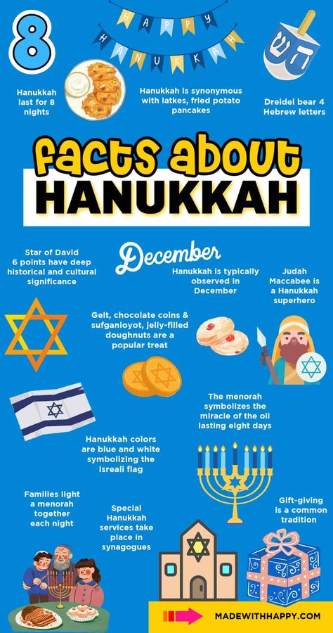 Learn some fun Facts About Hanukkah for kids of all ages! Explore the history, customs, and celebration of the Festival of Lights! Hannukah Traditions, What Is Hanukkah, Hannukah Crafts, Jewish Beliefs, Hanukkah Activites, Hanukkah Traditions, Hanukkah For Kids, Jewish Crafts, Hanukkah Crafts