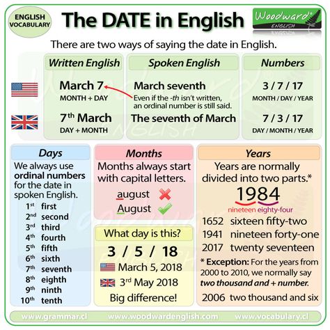 How to say the DATE in English - The difference between American English and British English when saying the date. - (Have you seen our video about this topic?) Woodward English, English Poster, British And American English, English Vocab, British English, English Language Teaching, English Writing Skills, English Course, English Tips