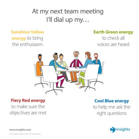 Still WFH? As we all get back into the swing of things after the festive break, you might find yourself in more virtual meetings to discuss priorities and work on setting actions for the months ahead. Instead of relying on tried-and-tested preferences, try dialing up one of your less dominant colour energies next time and see how it changes the team dynamic. #Meetings #Teamwork #leadership #InsightsDiscovery Monthly Team Meeting, Reflections For Leadership Meetings, Meeting Reflections Teamwork, Teamwork Infographic, Meeting Facilitation, Diversity And Inclusion In The Workplace, Insights Discovery, Effective Leadership Skills, Visual Book