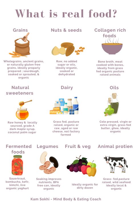 Eating clean is simply eating more unprocessed foods closer to nature. It's not a diet. It's not a shortcut to a hot body – it's a choice you make every day. It's a way of living. Not Processed Food Clean Eating, All Natural Diet Clean Eating, Whole Unprocessed Foods List, Unprocessed Food Grocery List, Unprocessed Food List, Non Irritating Foods, Essen, Un Processed Food Clean Eating, Processed Vs Unprocessed Foods