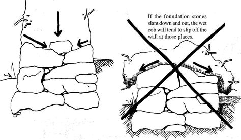 Cob House Plans, Building A Stone Wall, Stone Foundation, Stone Walls Garden, Cob Building, Earth Bag Homes, Photography Headshots, Masonry Work, Natural Homes