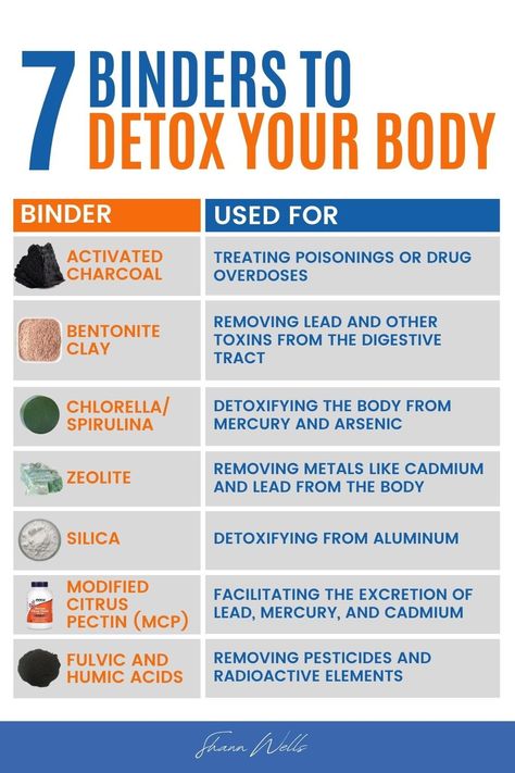 Do you know what detox binders do to cleanse your body? These powerful ingredients attach to toxic molecules, like heavy metals, mycotoxins, and plastic particles, to help your body effectively escort them through your digestive system. Get to know some supportive detox binders to help your body be as healthy and balanced as possible! | How to Live Healthy, Everyday Healthy Tips, Health and Wellness Biohacking Technology, How To Live Healthy, Peptides Skin Care, High Blood Pressure Diet, Body Detox Cleanse, Heavy Metal Detox, Blood Pressure Diet, Ways To Stay Healthy, Live Healthy