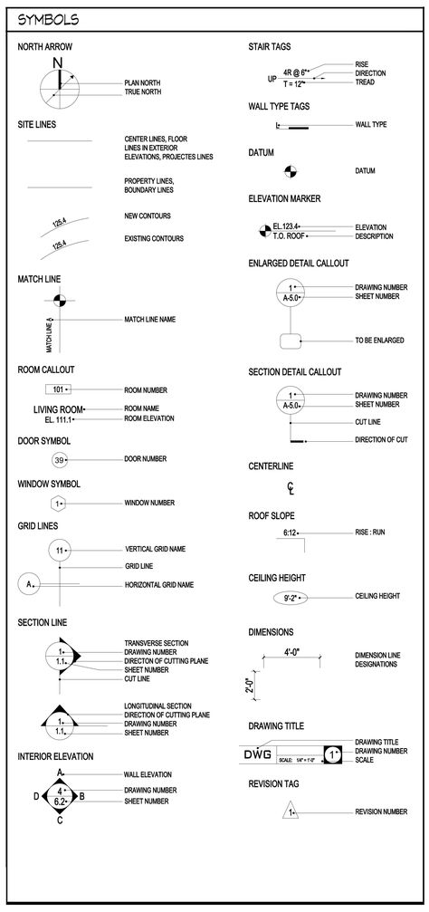 REVIT Best Practices – Setting up a Project Template Part 2 – Annotation Text & Symbols – Hayne Architects Blueprint Symbols, Line Types, Architecture Symbols, Revit Tutorial, Autocad Tutorial, Presentation Board Design, Project Template, Architecture Blueprints, Symbol Drawing