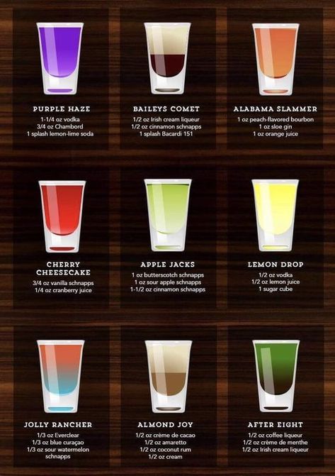 Different Shots Alcohol, Alcohol That Doesnt Taste Like Alcohol, Shots To Order At A Bar, Bartending Drinks Recipes, Mixed Shots Recipes, Fun Shots Alcohol Easy, Drinks To Order At Bar, Shooters Alcohol Recipes, Easy Shots To Make