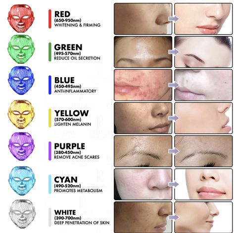 Cystic Acne Remedies, Light Therapy Mask, Led Face Mask, Hair Eraser, Collagen Benefits, Ipl Laser, Led Mask, Led Light Therapy, Skin Therapy