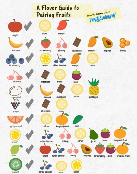 Flavor Pairing Chart, Coconut Flavor Pairing, Fruit Combinations Chart, Fruit And Herb Pairings, Fruit Pairing Chart, Best Fruit Combinations, Food Pairings Chart, Fruit Pairings, Fruit Guide