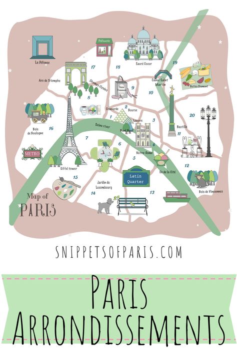 Paris has 20 arrondissements, each with its own personality. Let's compare each area with advice on where to stay in Paris, as well as where to visit. #paris #france #europe Paris Monuments, Paris Life, Visiting Paris, France Itinerary, Plan Paris, Things To Do In Paris, Paris Travel Tips, Paris France Travel, Paris Guide