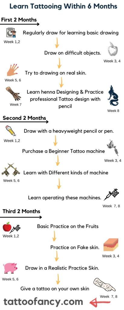 Practice Tattooing, Tattoo Artist Tips, Arte Hippy, Cream Tattoo, Learn To Tattoo, Basic Tattoos, Becoming A Tattoo Artist, Tattoo Apprenticeship, Beginner Tattoos