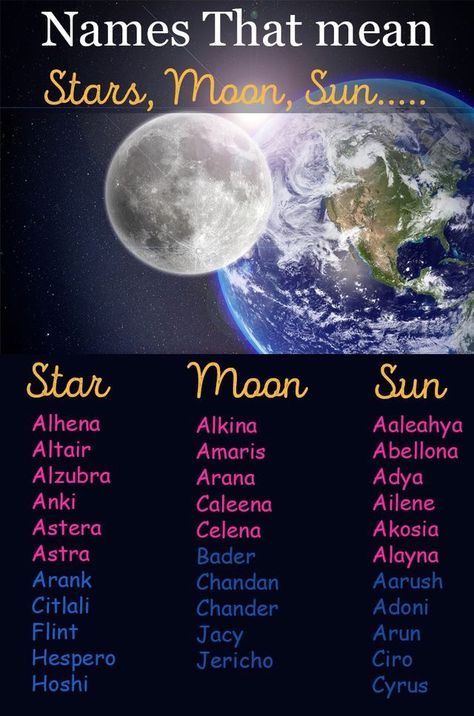 Names That Mean Sun, Names That Mean Moon, Asian Names, Southern Baby Names, Moon Names, Sun Moon And Stars, Fantasy Names, Aesthetic Names