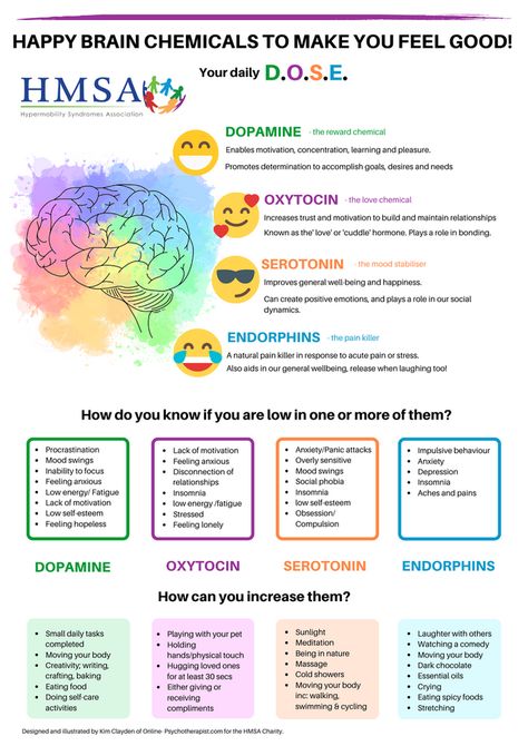 Happy Brain, Brain Chemicals, Natural Pain Killers, Mood Stabilizer, Mental Health Awareness Week, Impulsive Behavior, Lack Of Motivation, Positive Emotions, The Chaos