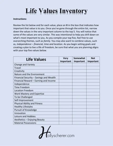 Personal Core Values List, Personal Core Values, Values List, Mental Health Activities, Life Values, Values Education, Mental Health Facts, Personal Values, Self Care Bullet Journal