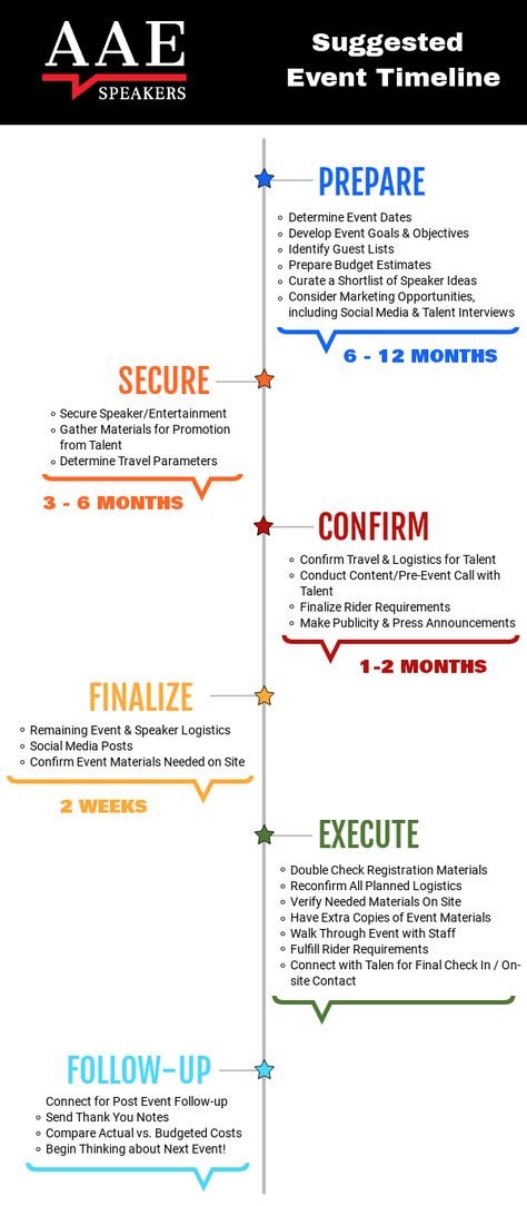 The Ideal Event Planning Timeline According to Logistics Experts Corporate Event Planning Checklist, Company Event Ideas, Event Management Ideas, Study 2023, Event Venue Business, Event Checklist, Event Planning Timeline, Event Planning Binder, Conference Planning