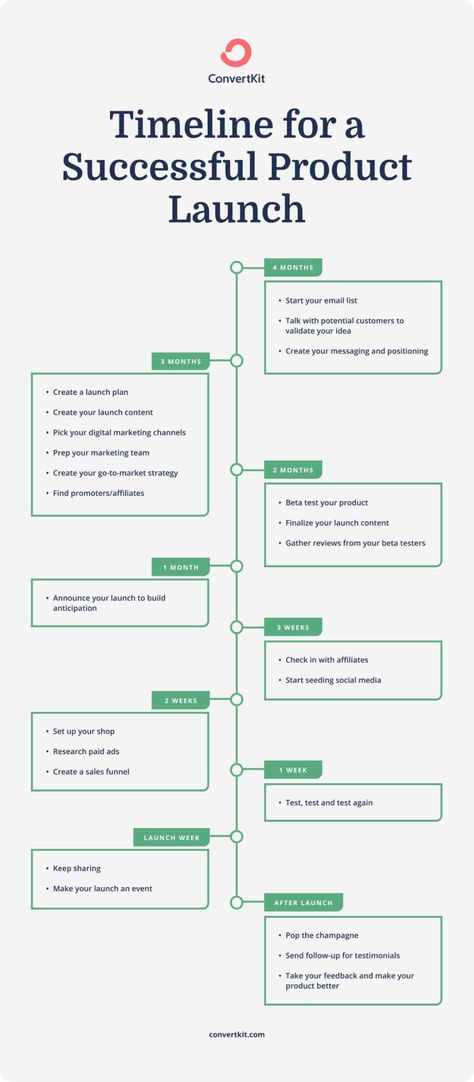 Business Strategy Management, Business Plan Outline, Brand Marketing Strategy, Business Branding Inspiration, Digital Marketing Channels, Create A Timeline, Startup Business Plan, Social Media Marketing Instagram, Business Checklist