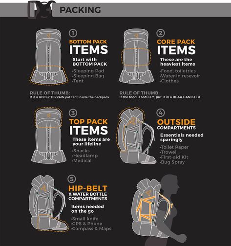 Winter Survival Clothing, How To Pack Backpacking Hiking, Backpacking How To Pack, Solo Backpacking, How To Pack A Backpack For Travel, How To Pack Backpack, 40l Backpack, Backpacking Bag, Bushcraft Backpack