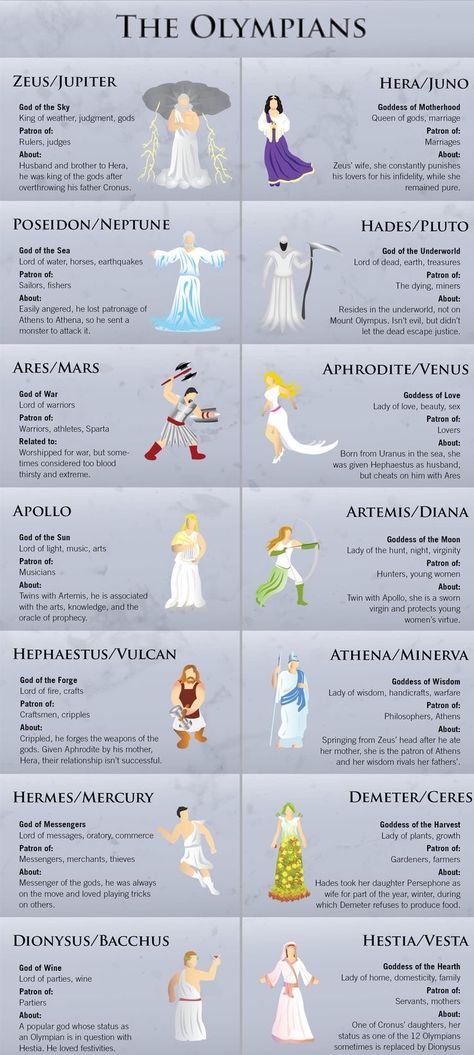 Myth Legend Gods Demi Gods Greek Mythology, Dis Pater God, Aphrodite Facts, Aphrodite Art Mythology, Hera Symbol, Imperiul Roman, Olympian Gods, Greece Mythology, World Mythology