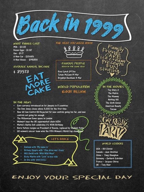 Bday Poster, Chalkboard Birthday, Us Airways, Chalkboard Poster, Birthday Chalkboard, 25th Birthday, Birthday Poster, Party Poster, Diy Prints